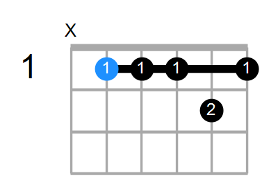 A#m11 Chord